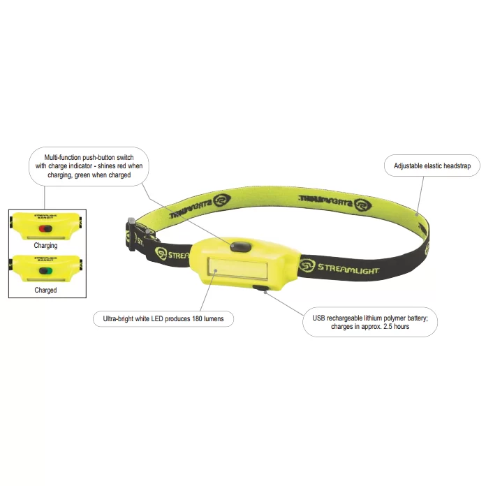 Streamlight Bandit Industrial Headlamp