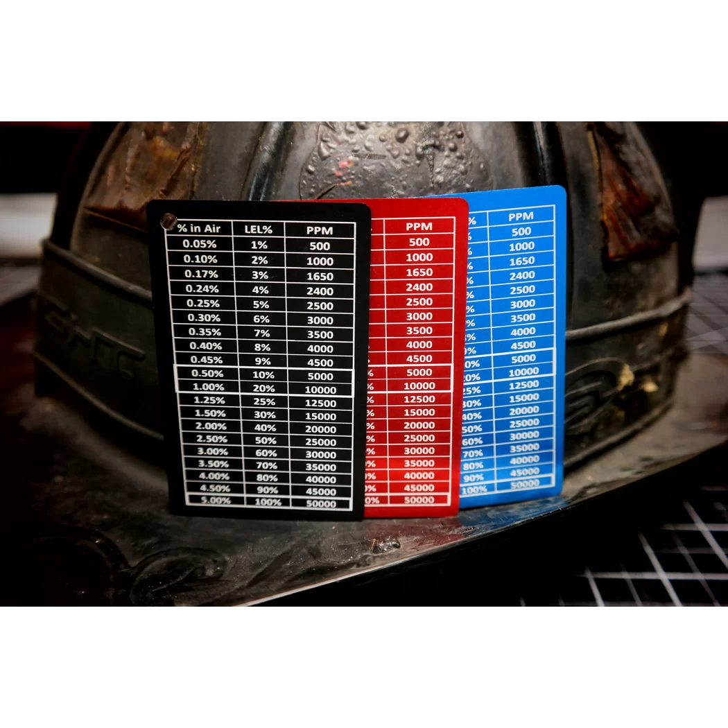 Taylor’s Tins LEL% PPM Chart Card